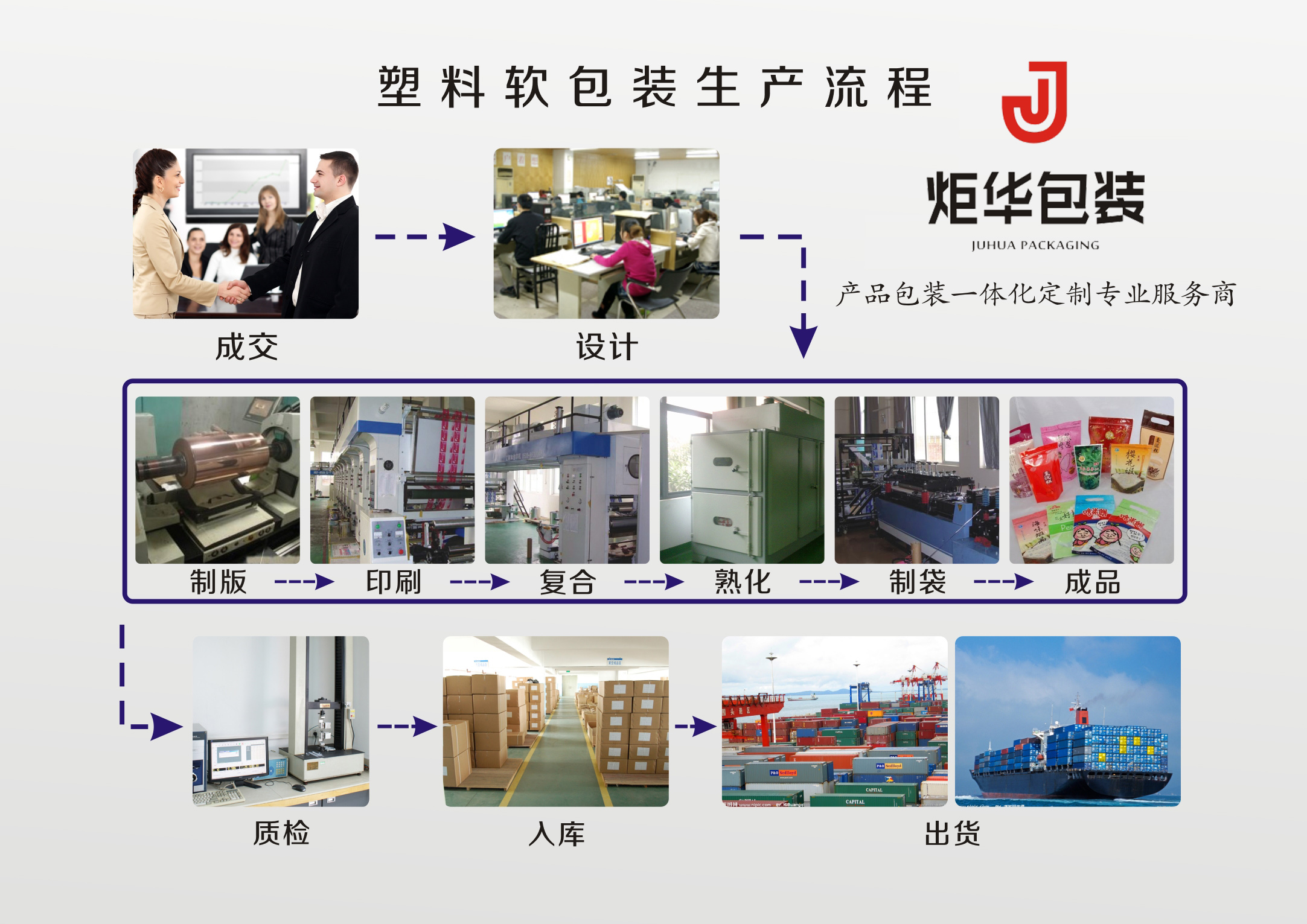 土特產食品包裝袋定做